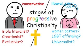 Liberal vs Conservative Christians explained [upl. by Hgielyk]