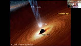 Interplay between the Accretion disk and Hot corona in Active Galactic Nuclei [upl. by Howland609]