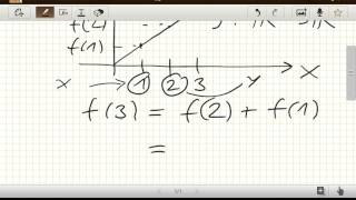 Der Homomorphismus lineare Algebra [upl. by Ahsatniuq]