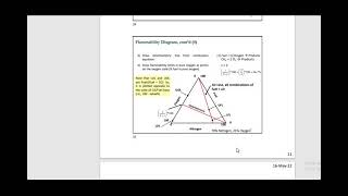 flammability diagram [upl. by Annahahs]