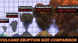 Volcano Eruption Power Comparison [upl. by Kostival]