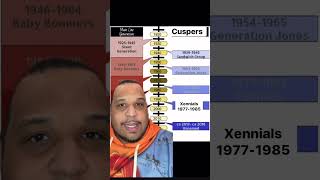 quotDiscover the truth about Xennials in this video explanation [upl. by Kirrad429]