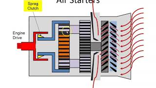 Gas Turbine Air Starters [upl. by Suirtimid458]