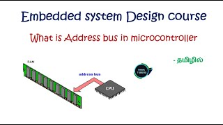 26What is Address bus in microcontroller Tamil [upl. by Nirtak182]