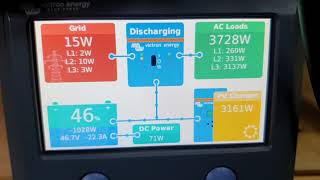 Victron Energy Monitoring System Fotovoltaic and wind Turbine Vertical Axes 800Wp [upl. by Zeus]