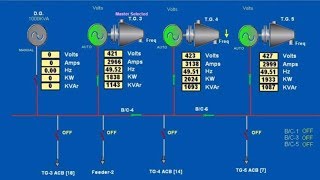 Concept of Synchronizing Generators [upl. by Aerdnuahs]