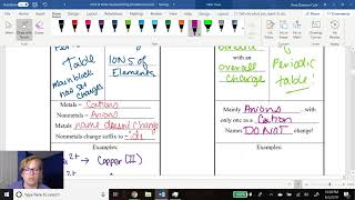 Ionic Compounds amp Polyatomic Ions with Ease [upl. by Jonna]