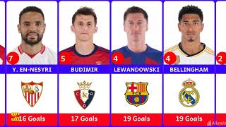 Laliga 202324 Top Scorers Players Who Scored 10 Goals [upl. by Ahsienal408]