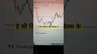 RSI Indicator trading stocktrading tranding stockmarket viralvideo viralshorts [upl. by Francklyn522]