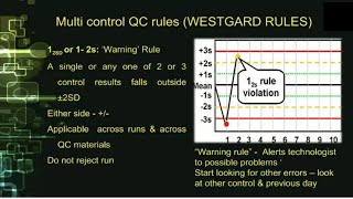 QC Westgard Rule [upl. by Kire296]