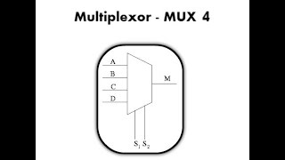 Implementación de tabla de verdad en un Multiplexor  MUX 4 [upl. by Llenyl807]