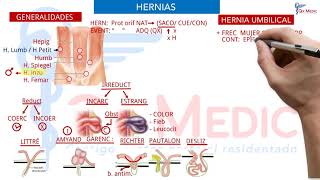 Ficha resumen Cirugía general Hernias I ENAMENARMSERUMS [upl. by Edahsalof]