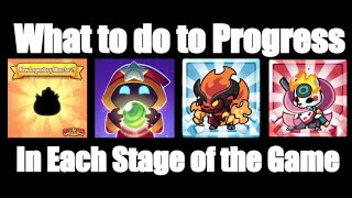 Summoners Greed Beginners Guide What Should You Do to Progress in Each Stage of the Game [upl. by Devonne]