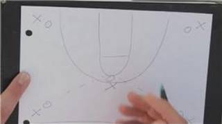 Basketball 101  How to Teach the Four Corners Basketball Offense [upl. by Baggett]