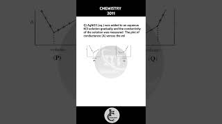 Electrochemistry  Conductance jeemains previous Year question iit neet ytshorts trending quiz [upl. by Adiene]