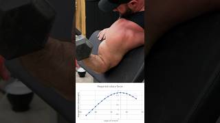 Manipulating the lengthtension curve… biceps bicepsworkout growarms [upl. by Nahama]