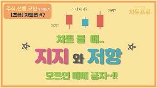 【초급차트편7】 quot 차트의 지지와 저항을 모르면 매매 하지 마세요 quot 〔주식선물코인〕 [upl. by Yttig]