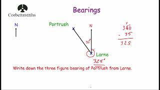 Bearings  Corbettmaths [upl. by Aihseyk]