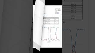 Customized ThinFilm Coatings Just Another Day at the Office shorts [upl. by Yellhsa986]