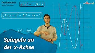 Graph spiegeln  Beispiele mit ganzrationalen Funktionen [upl. by Nonaihr]