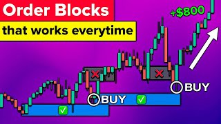 ULTIMATE Order Blocks Course so you can trade like banks [upl. by Yanttirb]