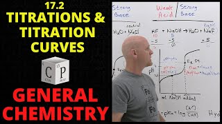 172 AcidBase Titrations and Titration Curves  General Chemistry [upl. by Irtimid]