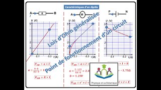 Loi dohm généralisée  Point de fonctionnement dun circuit [upl. by Melodie]