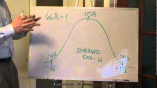 What is Standard Deviation in an investment portfolio [upl. by Razaile]