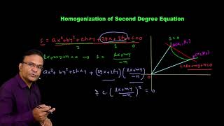 Homogenization of second degree curve  JEE Maths lectures by Ghanshyam Tewani [upl. by Kylah101]