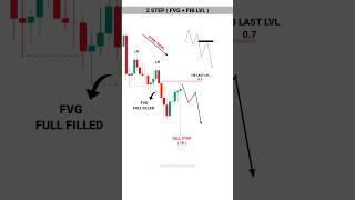 ISS STRATEGY SE 100 PROFIT ESE KRE tradingview  Stock  Market  crypto  trading  shorts [upl. by Bryna]