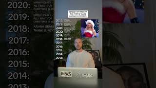 Songs That Were Number 1 During Christmas The Past 10 Years shorts christmas [upl. by Hael]