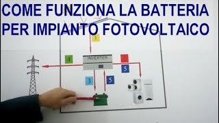 Impianti fotovoltaici con batterie di accumulo Come funzionano L energia prodotta [upl. by Joette]