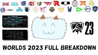 Everything YOU Need to Know About Worlds 2023 [upl. by Tammara]