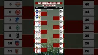 Klasemen Bundesliga Pekan 24 2024 [upl. by Ovatsug]