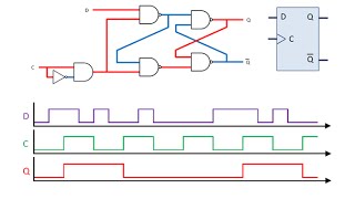 Latches and FlipFlops 4 – The Clocked D Latch [upl. by Herv]