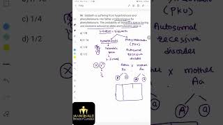 Mr Siddharth is suffering from Hypertrichosis and phenylketunoriaHis father is heterozygous for [upl. by Regazzi]