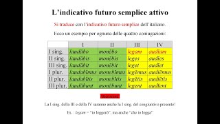 Lindicativo futuro semplice attivo delle quattro coniugazioni dei verbi latini spiegato in 6 minuti [upl. by Naek250]