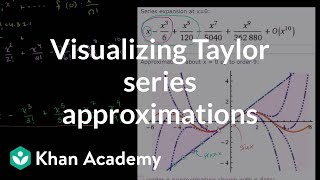 Visualizing Taylor series approximations  Series  AP Calculus BC  Khan Academy [upl. by Mullane]