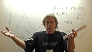 Chloramine Formation and Reactions With Chlorine [upl. by Salina]