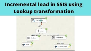 01 Incremental load in SSIS using Lookup transformation  SSIS real time scenarios [upl. by Arrakat]