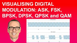 Visualising Digital Modulation ASK FSK BPSK DPSK QPSK and QAM [upl. by Eiznil58]