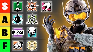 Official Defender Tierlist  Rainbow Six Siege [upl. by Anuait]