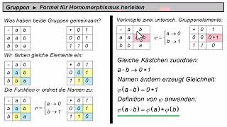 Gruppen ► HomomorphismusFormel herleiten ► Alternative Herleitung [upl. by Yelsha]