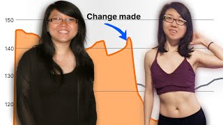 How I Boosted my Metabolism and Lost 30 lb [upl. by Ihp198]