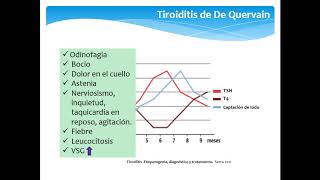 201708  Tiroiditis de Quervain [upl. by Porcia]