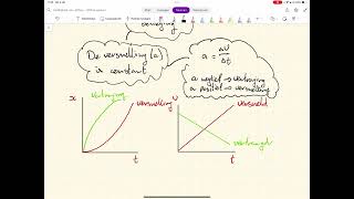 Natuurkunde HavoVwo 4 Beweging Overzicht onderwerp beweging [upl. by Noneek]