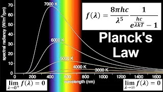 Blackbody Radiation Question 1 Limit of Plancks Law is 0 as Wavelength Approaches 0 or ∞ [upl. by Nirak]