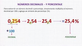 Números Decimales y Porcentaje [upl. by Oberg]