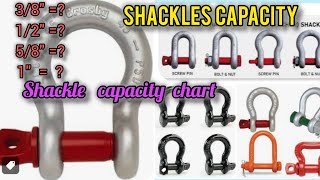 Shackle Capacity Chart [upl. by Deryl]