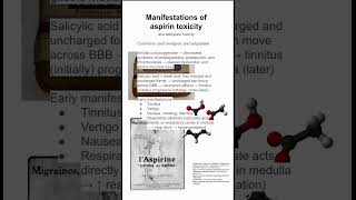 Manifestations of aspirin toxicity [upl. by Aniluj]